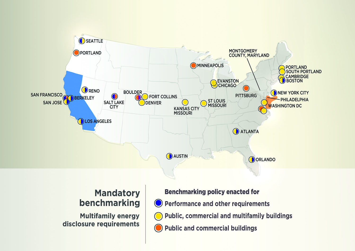 The benefits of benchmarking building energy Journal of Utility